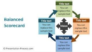 PowerPoint Balanced Scorecard : Consulting Model Tutorials #7